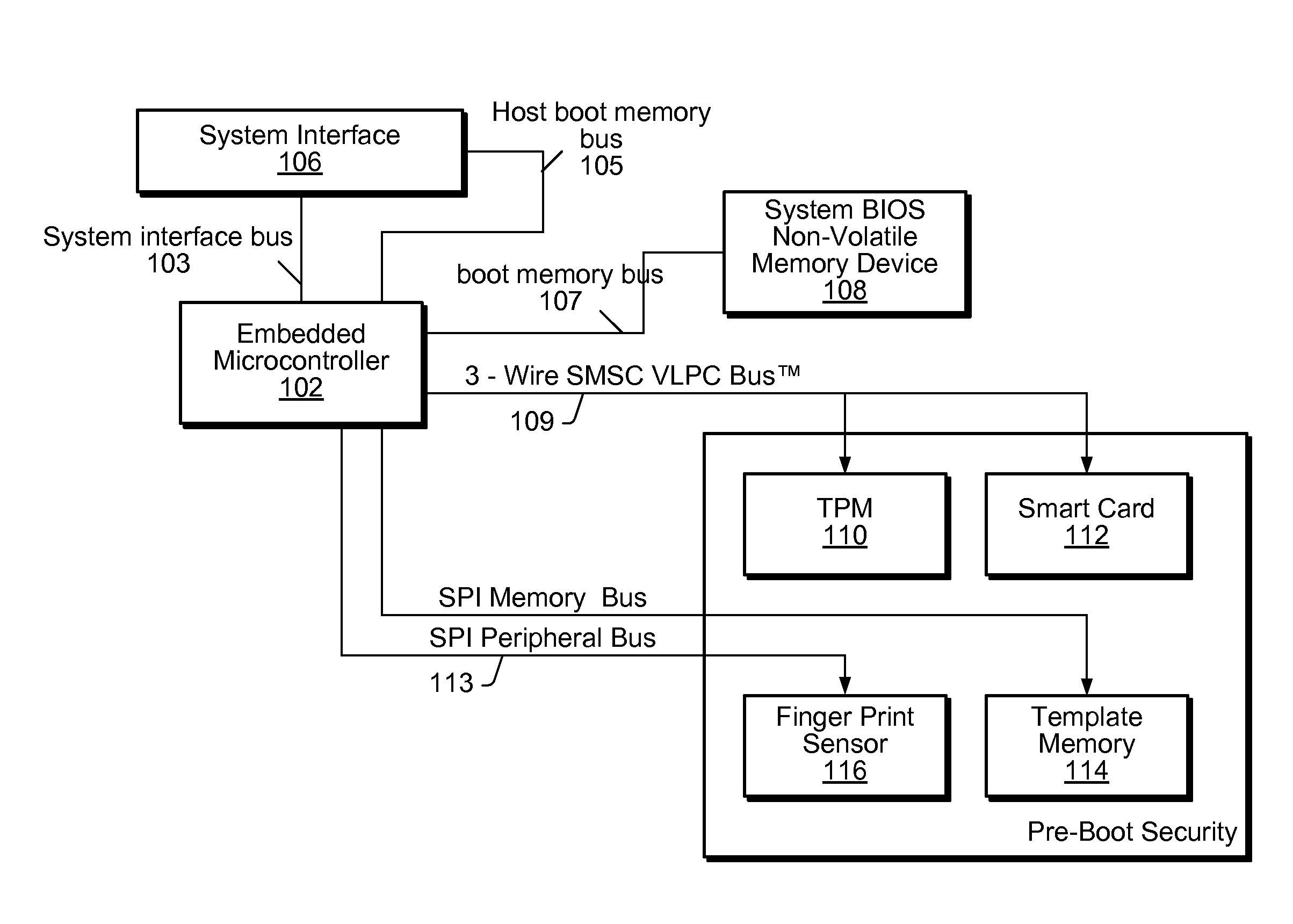 Enhancing security of a system via access by an embedded controller to a secure storage device