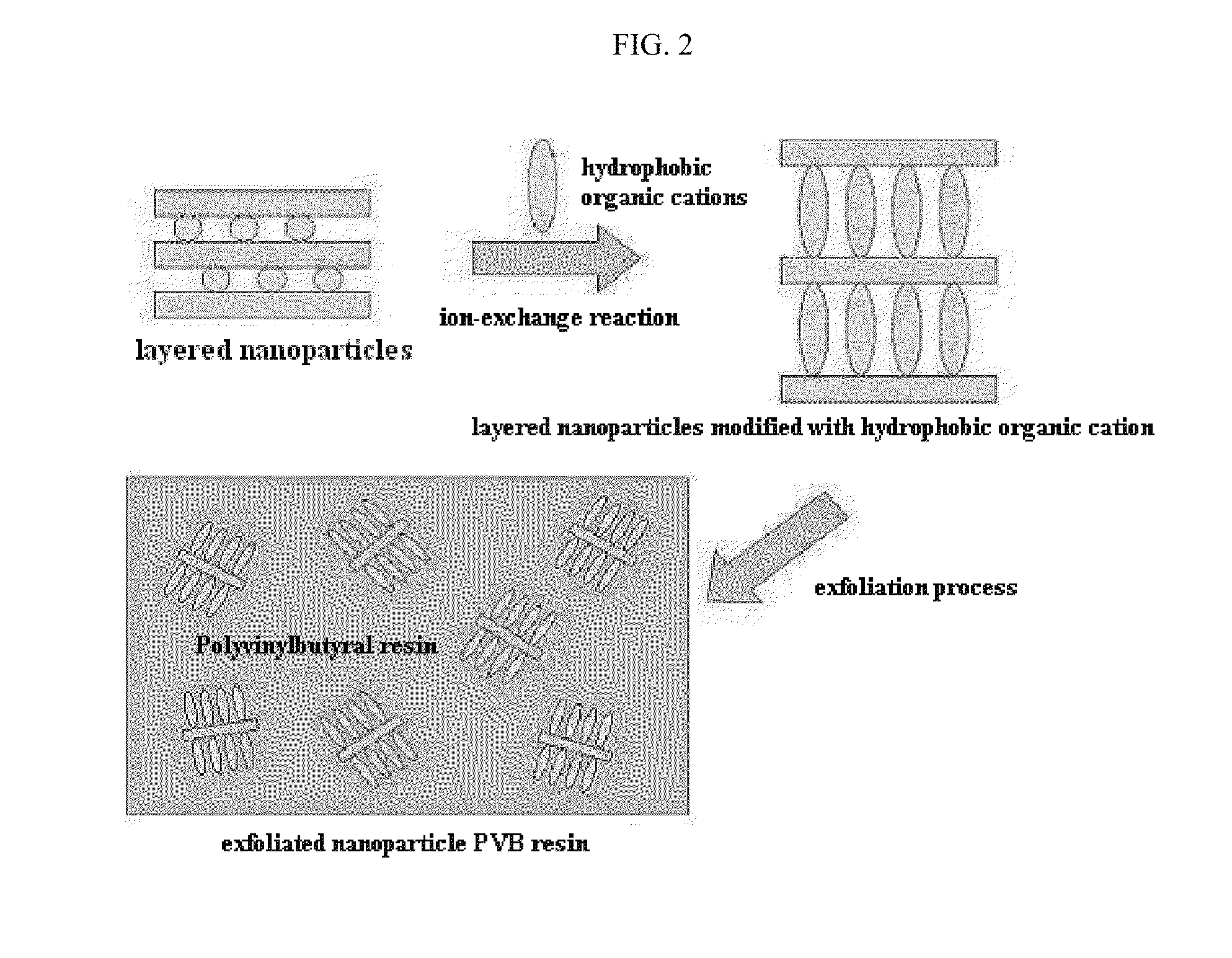 Thermal transfer ribbon containing exfoliated layered inorganic nanoparticles or exfoliated layered double hydroxide nanoparticles and manufacturing method thereof