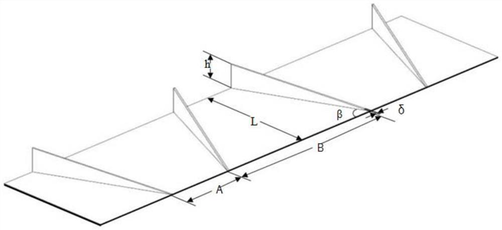 A method for determining the installation position and size of a wind turbine blade vortex generator