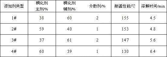 A kind of acid liquid instant thickener and preparation method thereof