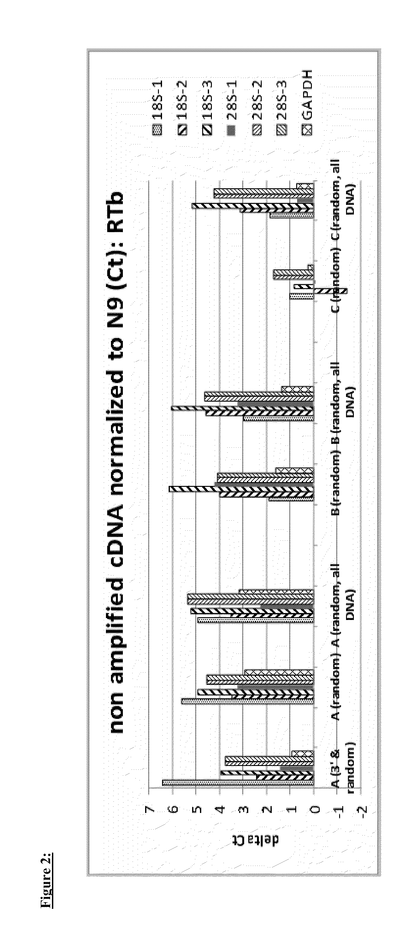 Compositions and methods for whole transcriptome analysis