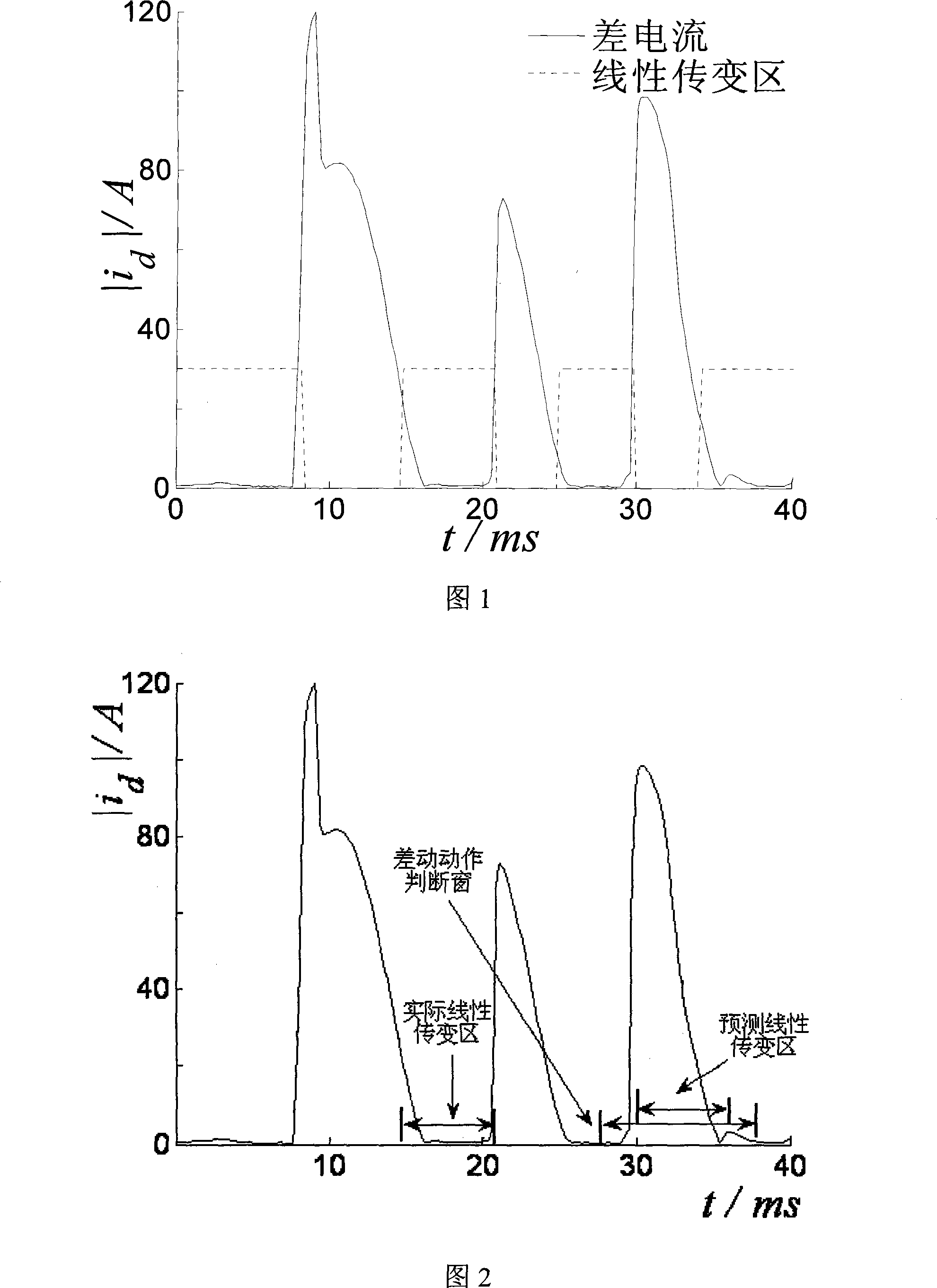 Anti-CT saturated sampling value differential protection of predicting CT linear transform area