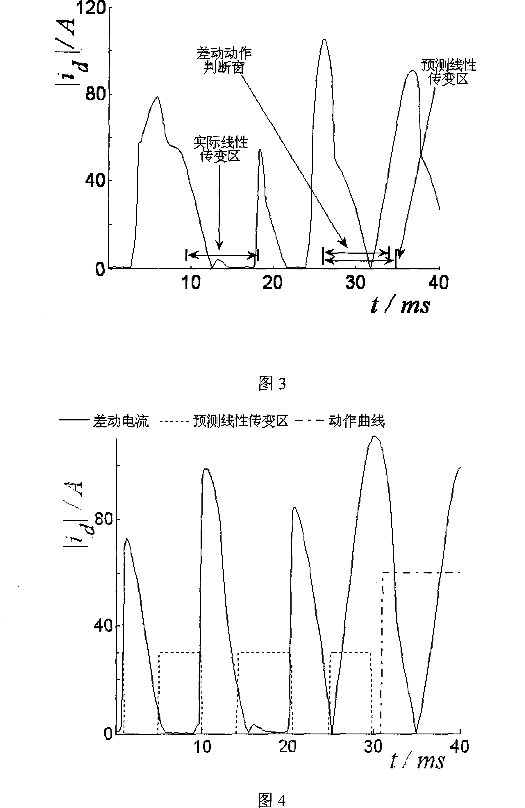 Anti-CT saturated sampling value differential protection of predicting CT linear transform area