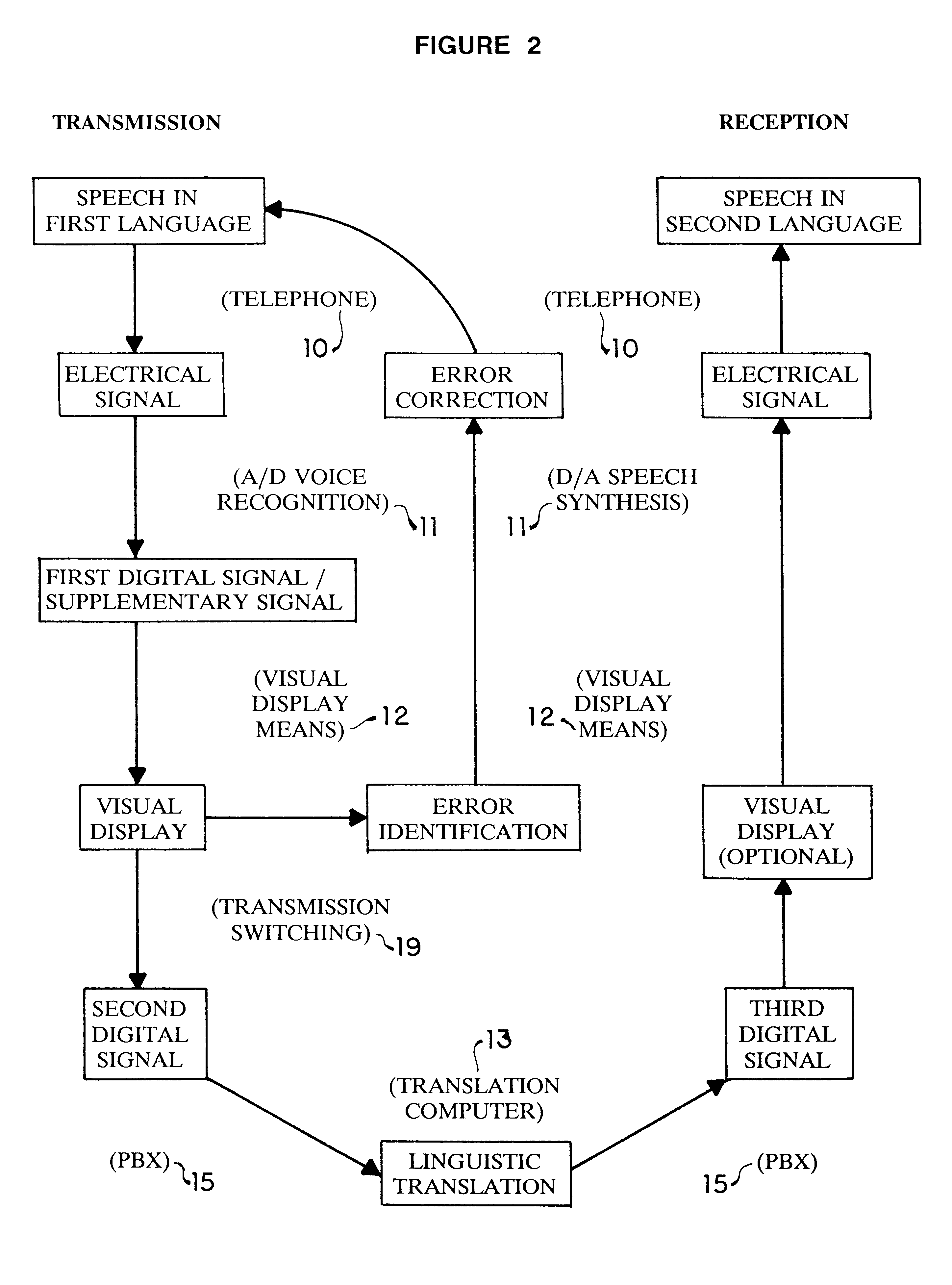 Translating telephone