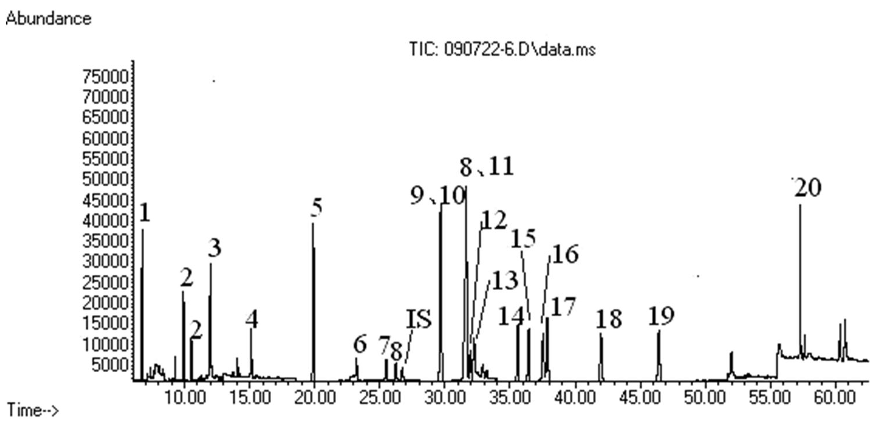 Method for detecting organophosphorus pesticide residue in tobacco