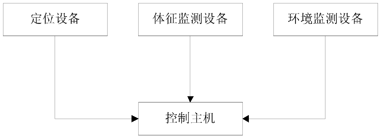 Monitoring method and device