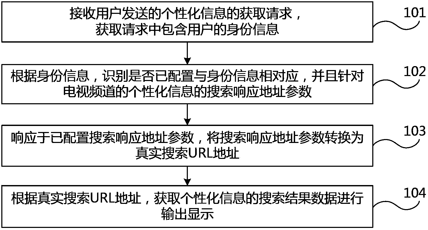 Method, device and system for displaying personalized information of Internet protocol television