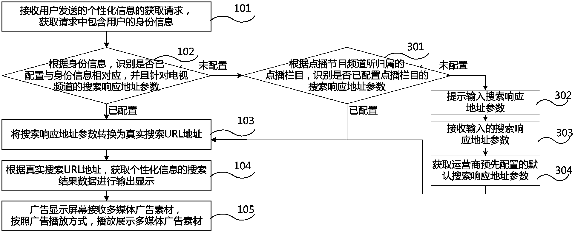 Method, device and system for displaying personalized information of Internet protocol television