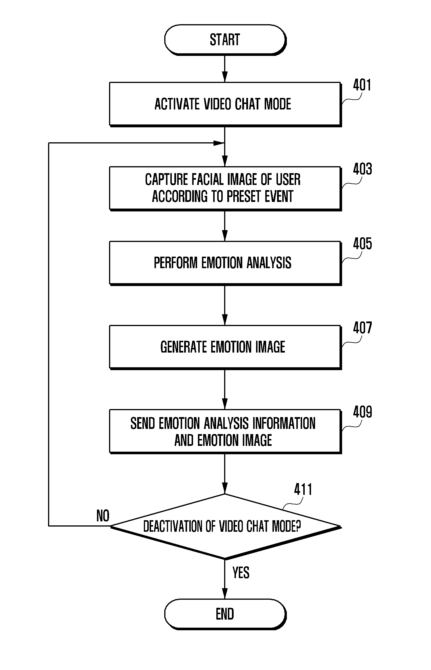 Method for user function operation based on face recognition and mobile terminal supporting the same