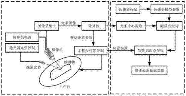 A system for visual inspection of turbine blades