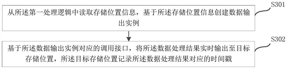 Industrial data processing method and device, equipment and medium