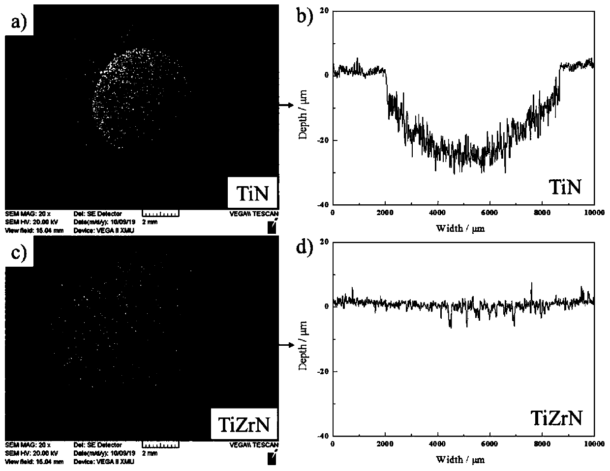 Method for preparing ceramic coating resistant to solid particle erosion by plasmas