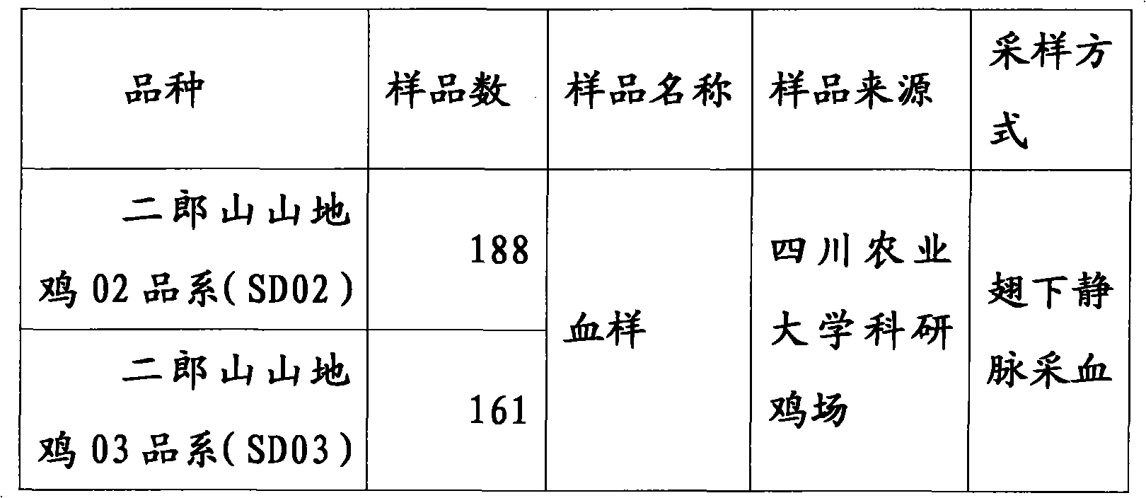 Testing method and application of hereditary variation of CRBPI (Cellular Retinol-Binding Protein Type I) gene of chicken