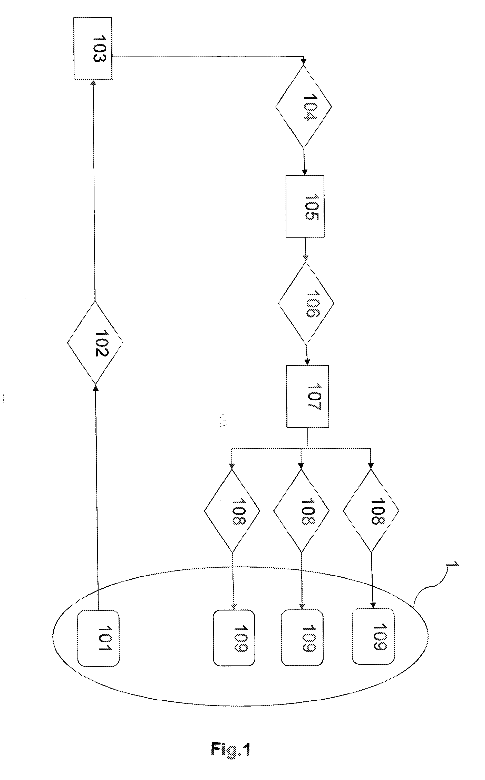 Method for adapting security policies of an information system infrastructure