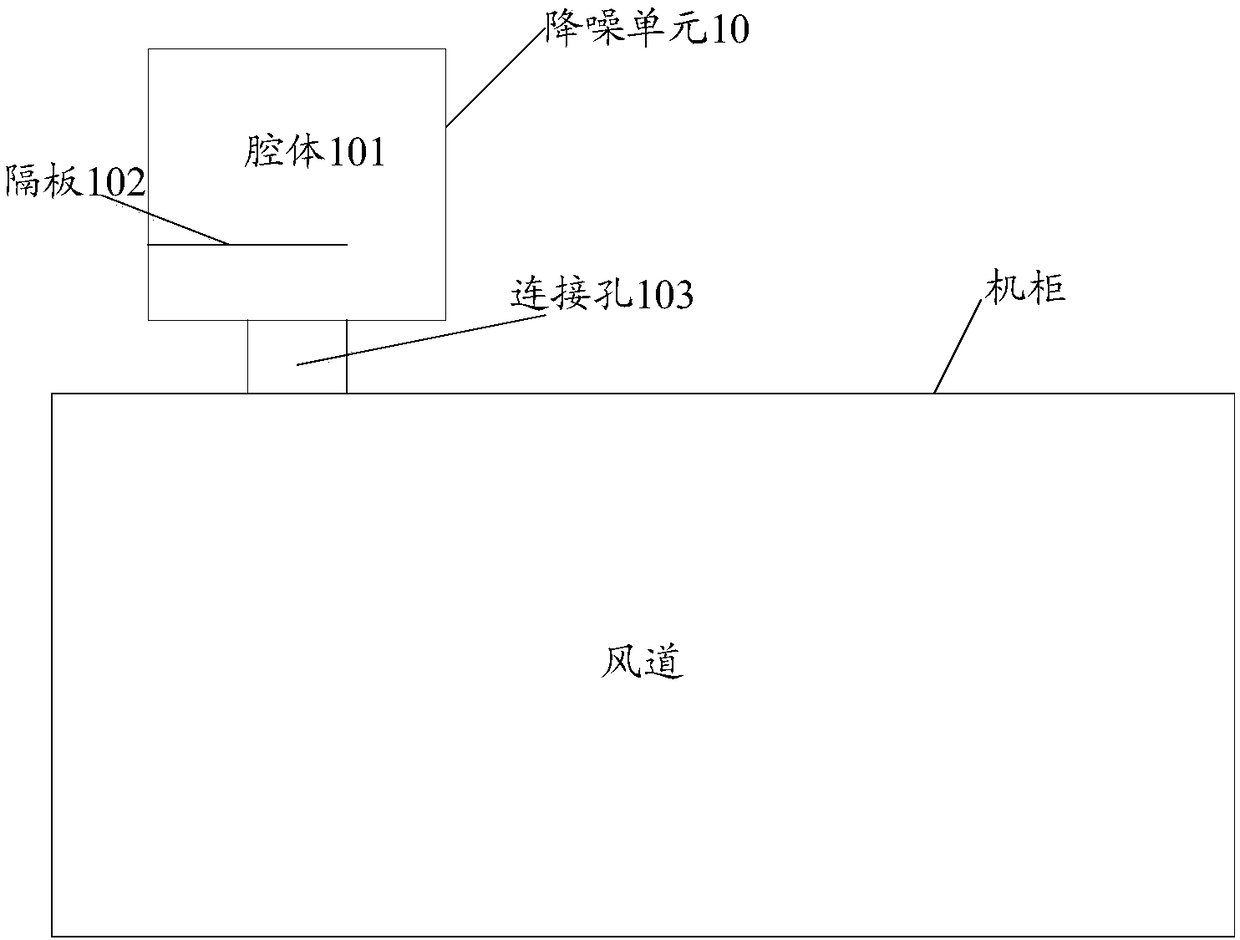 Noise reduction device and cabinet