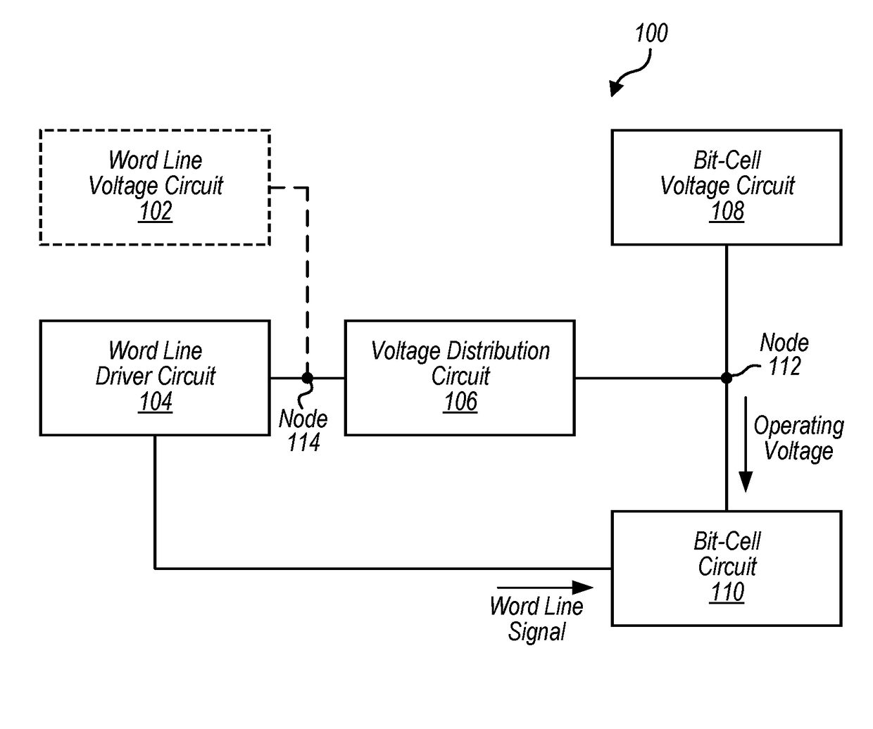 Bit-cell voltage distribution system