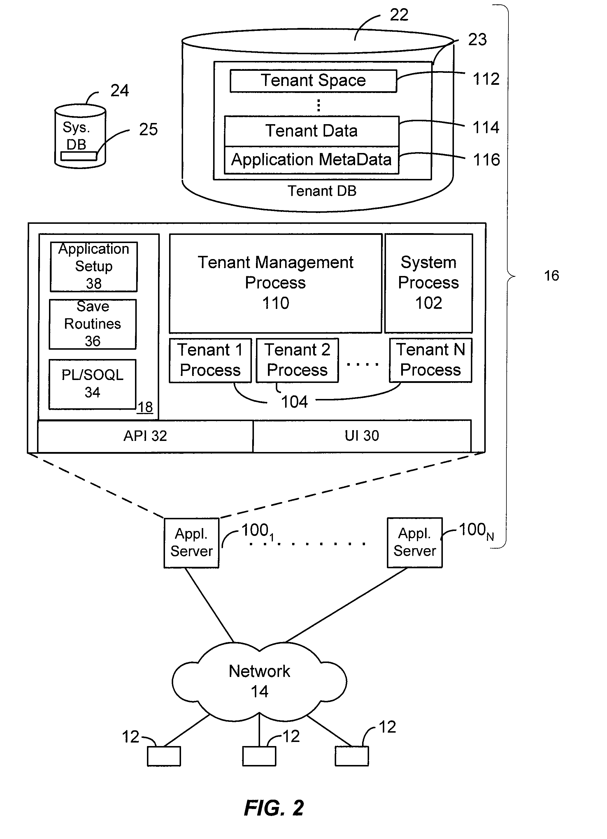 Systems and methods for implementing many object to object relationships in a multi-tenant environment