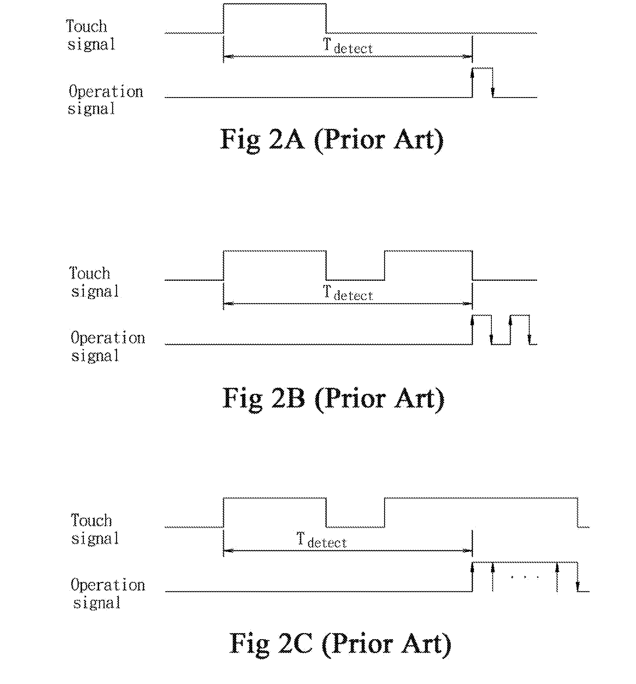 Method for identifying a single tap, double taps and a drag and a controller for a touch device employing the method