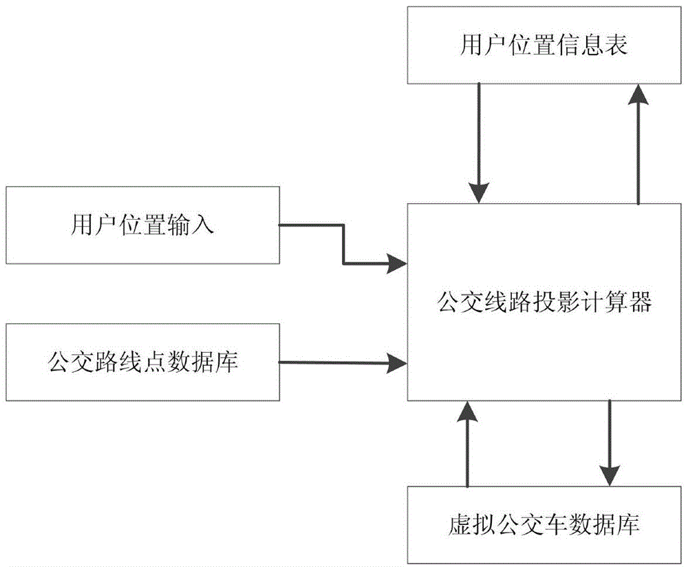 Bus recognition method