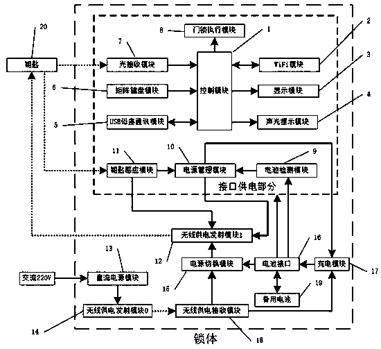 Optical communication lock body based on Internet of things