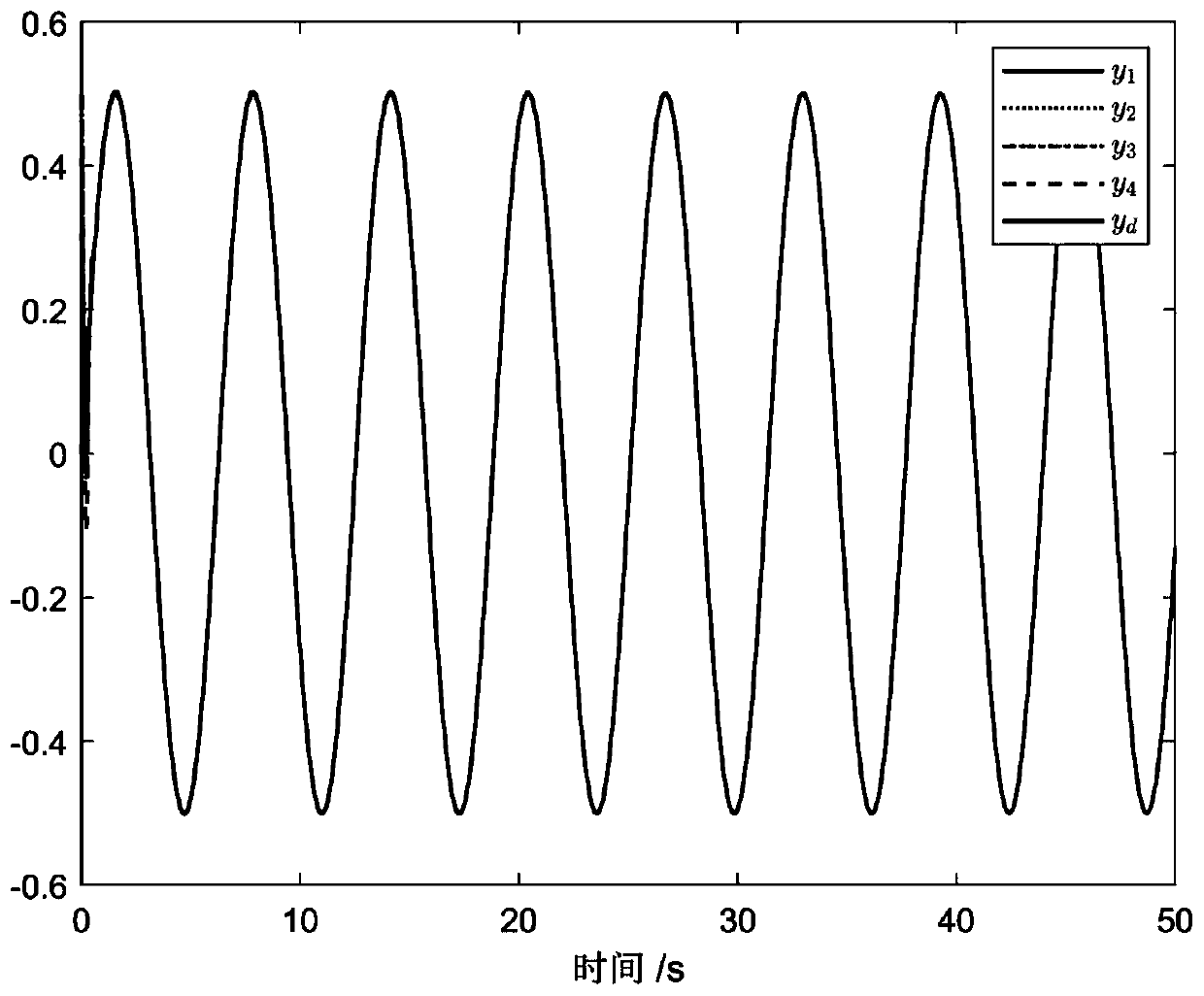 Specific performance based consistency control method for multiple intelligent agents