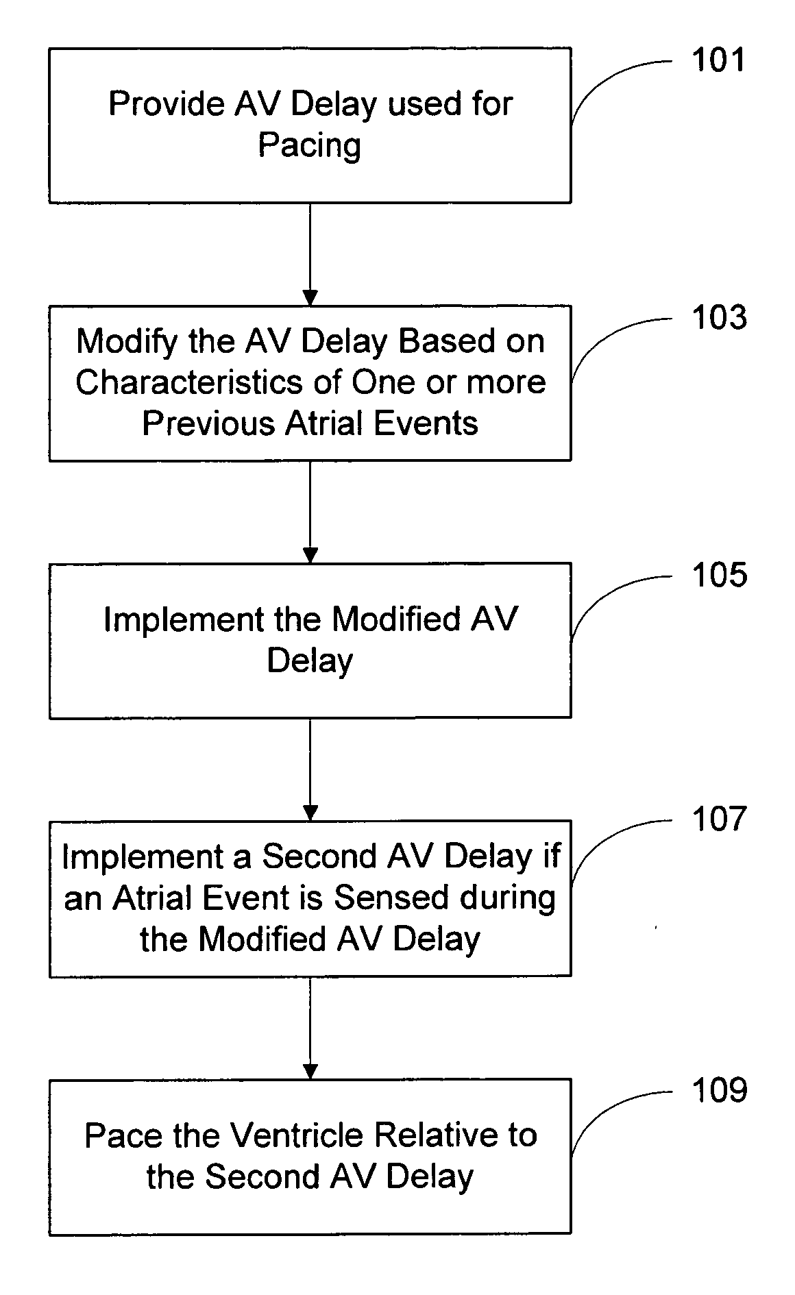 Synchronized ventricular pacing to promote atrial sensing