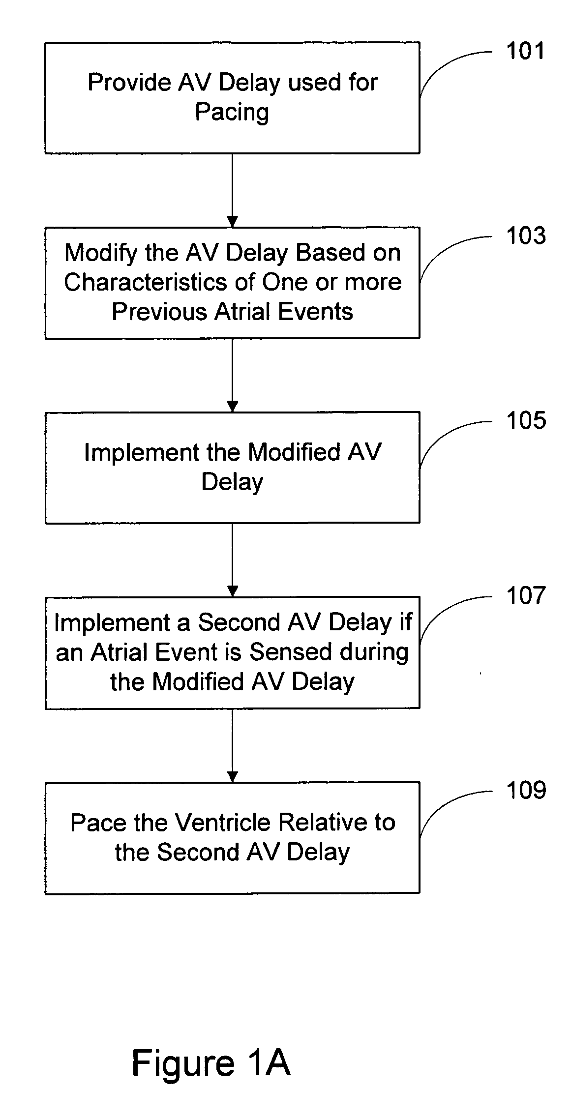 Synchronized ventricular pacing to promote atrial sensing