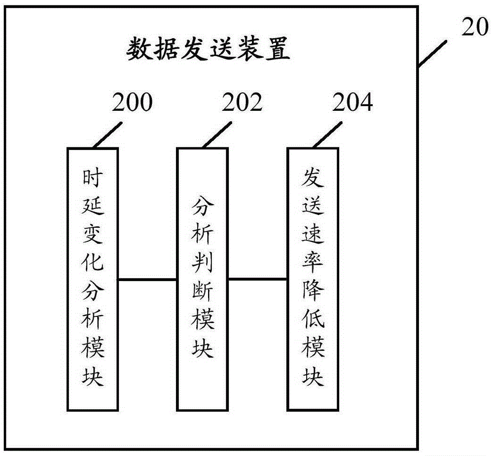 Data sending method and data sending device