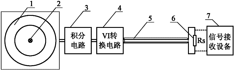 Short-time slowly-varying high-current measuring device based on (printed circuit board) PCB type Rogowski coil