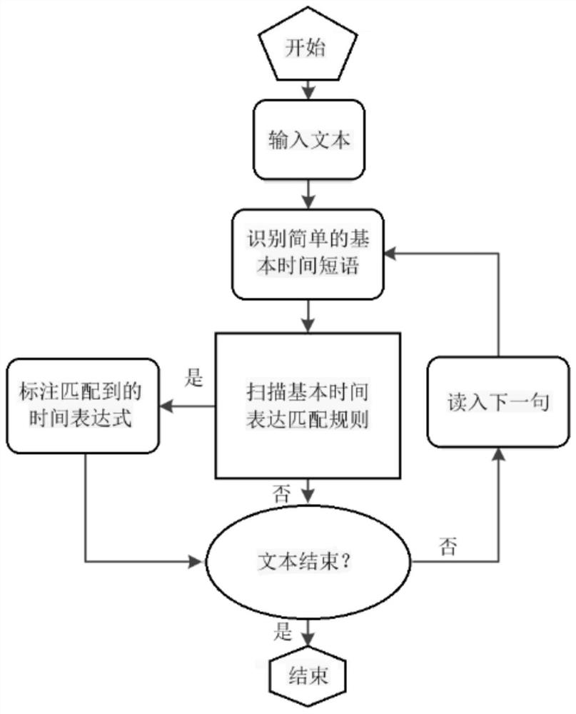 Webpage timeliness obtaining method for temporal consistency constraint determination