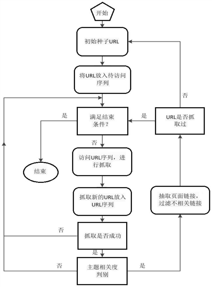 Webpage timeliness obtaining method for temporal consistency constraint determination