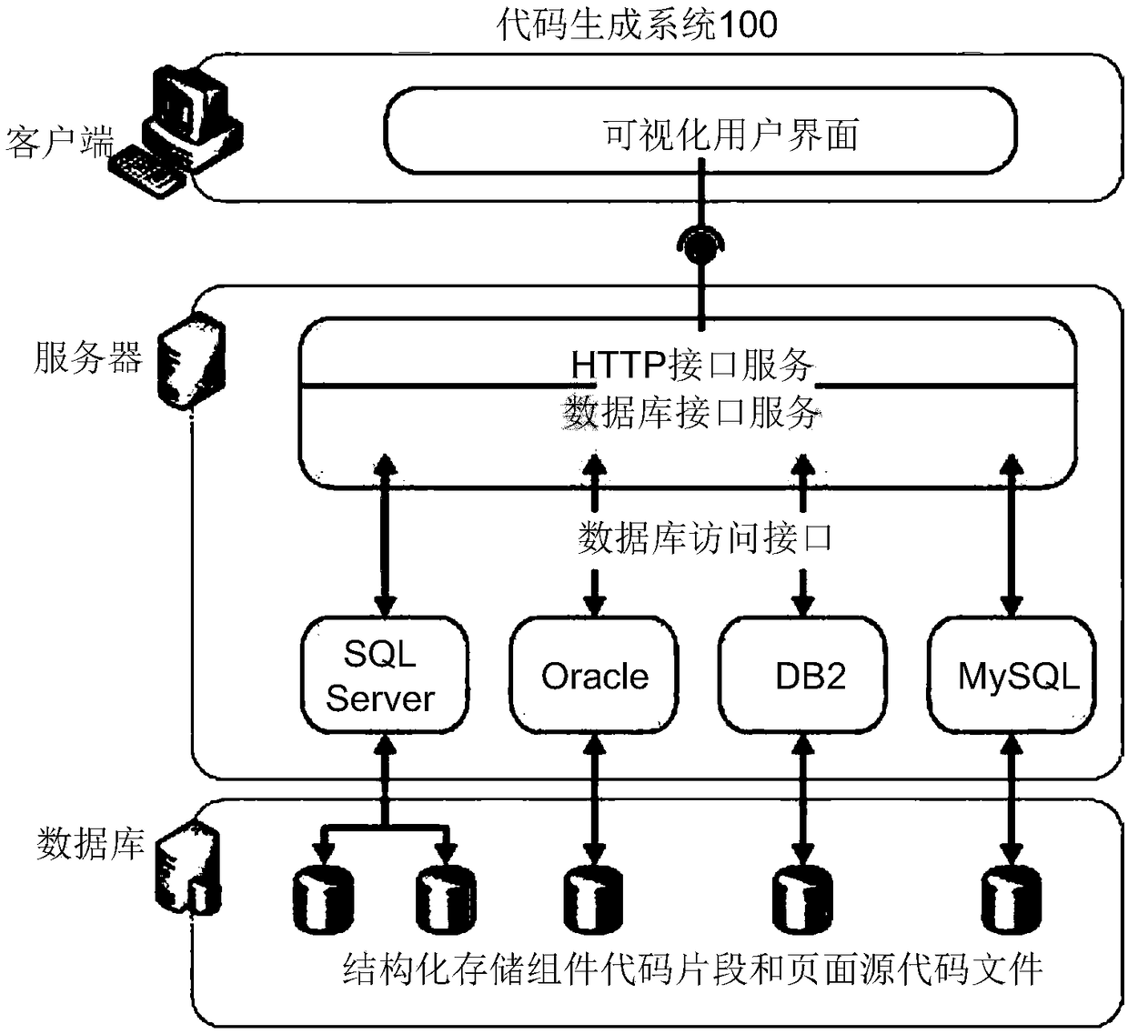 A method and system for code generation