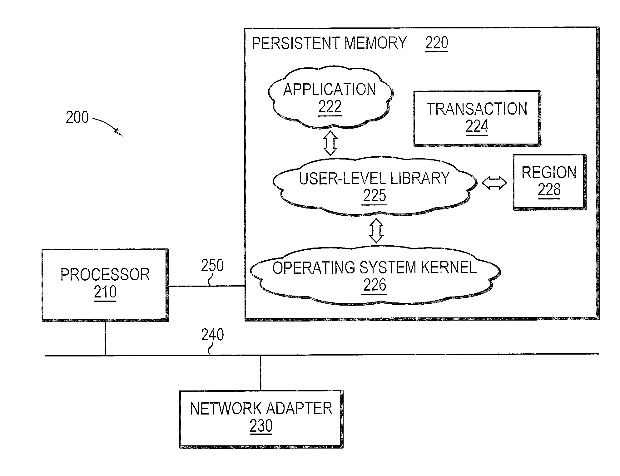 Efficient replication of changes to a byte-addressable persistent memory over a network