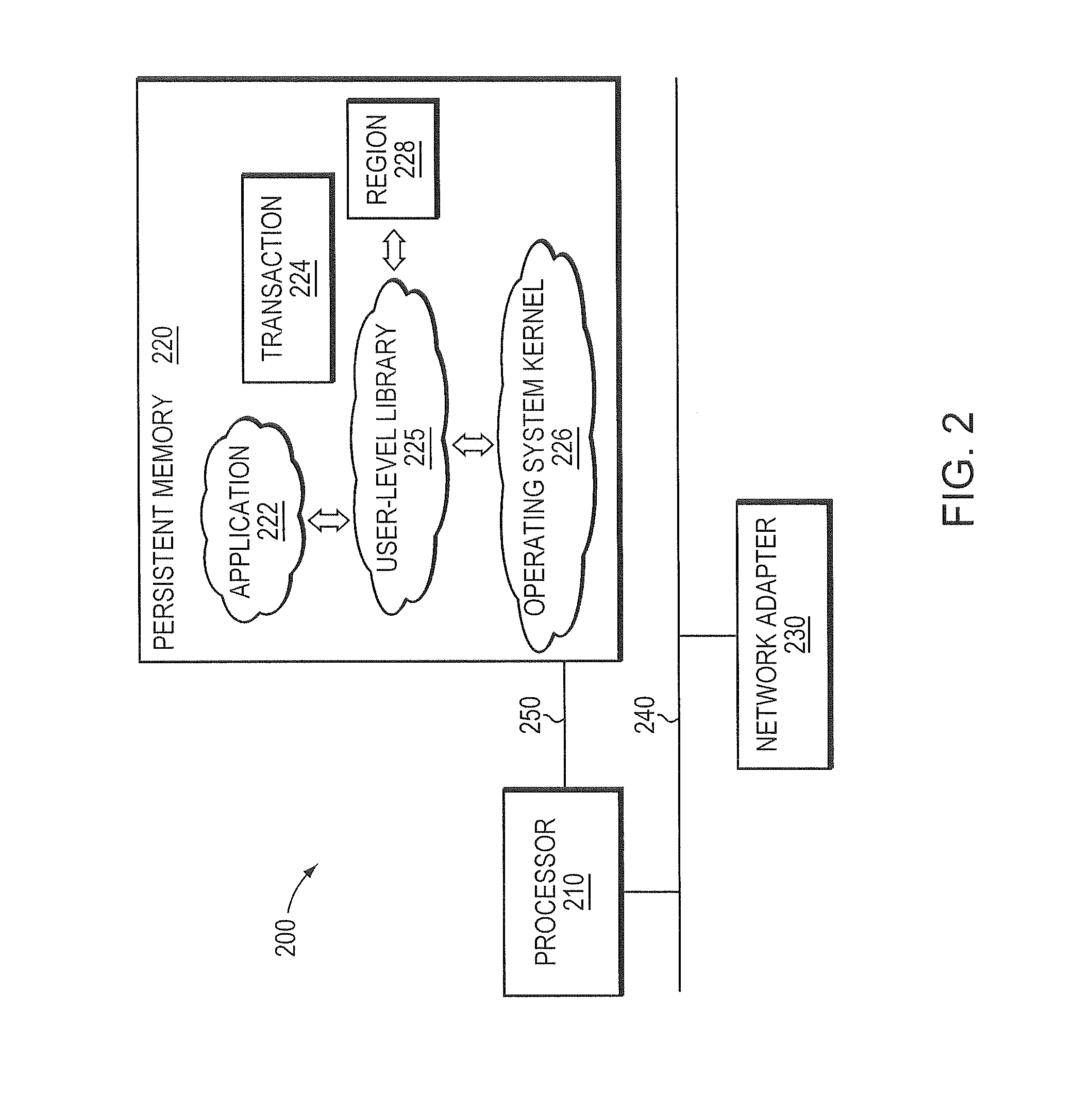 Efficient replication of changes to a byte-addressable persistent memory over a network