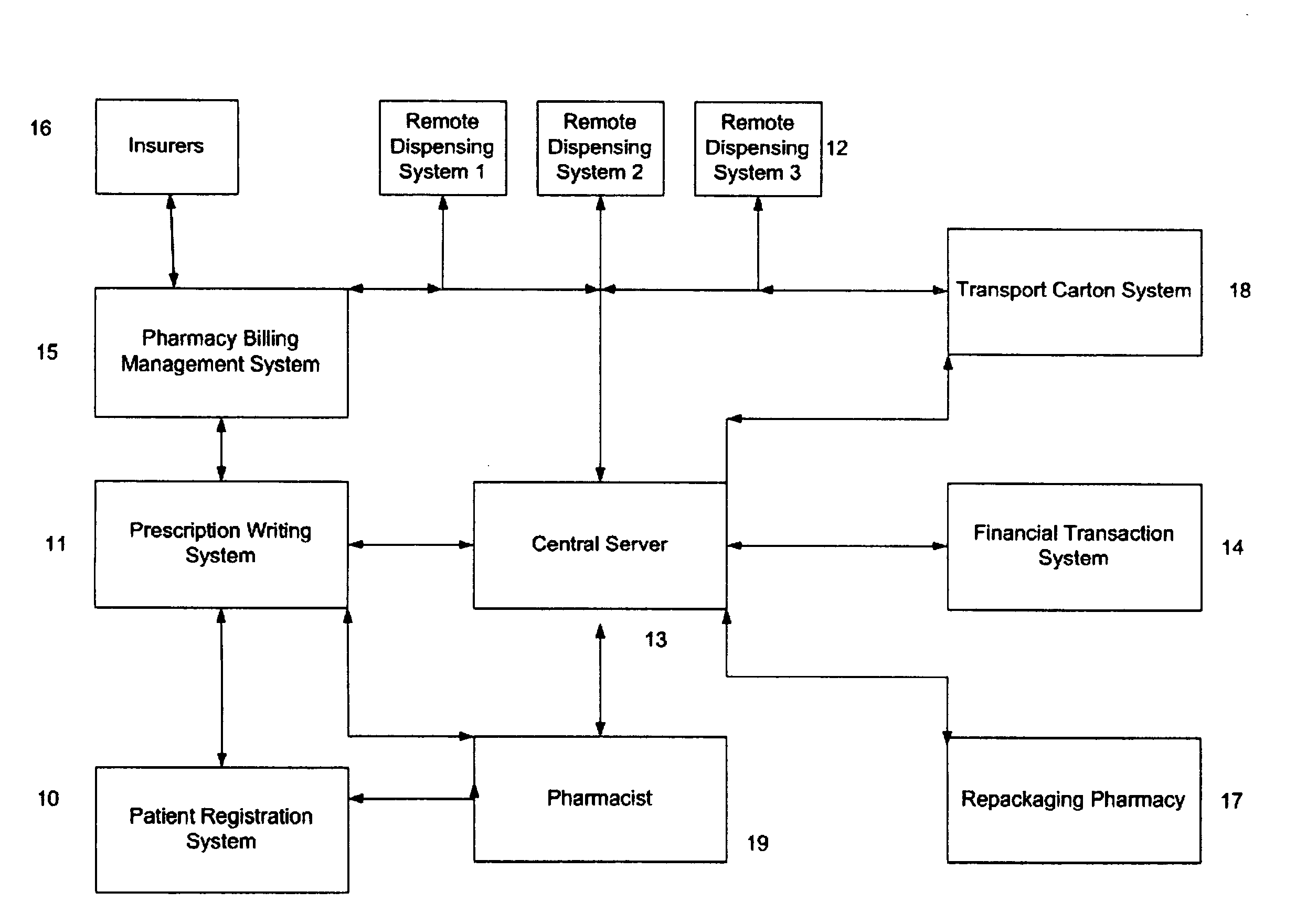 Inventory control and prescription dispensing system