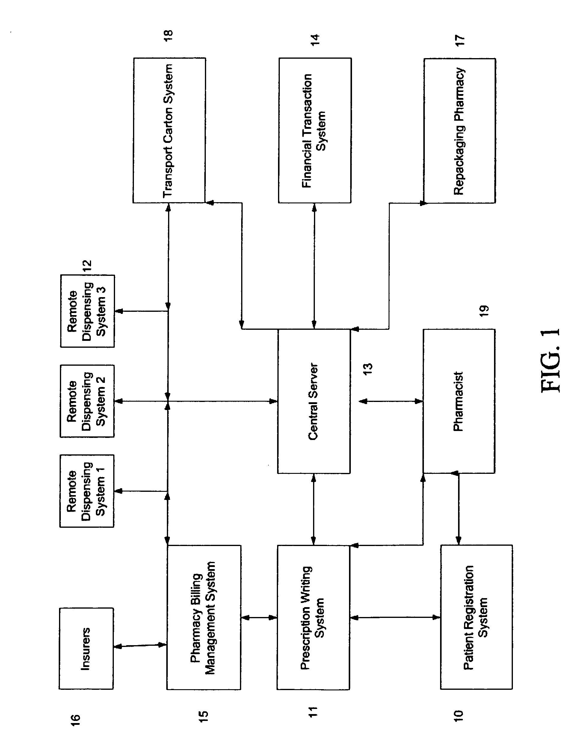 Inventory control and prescription dispensing system