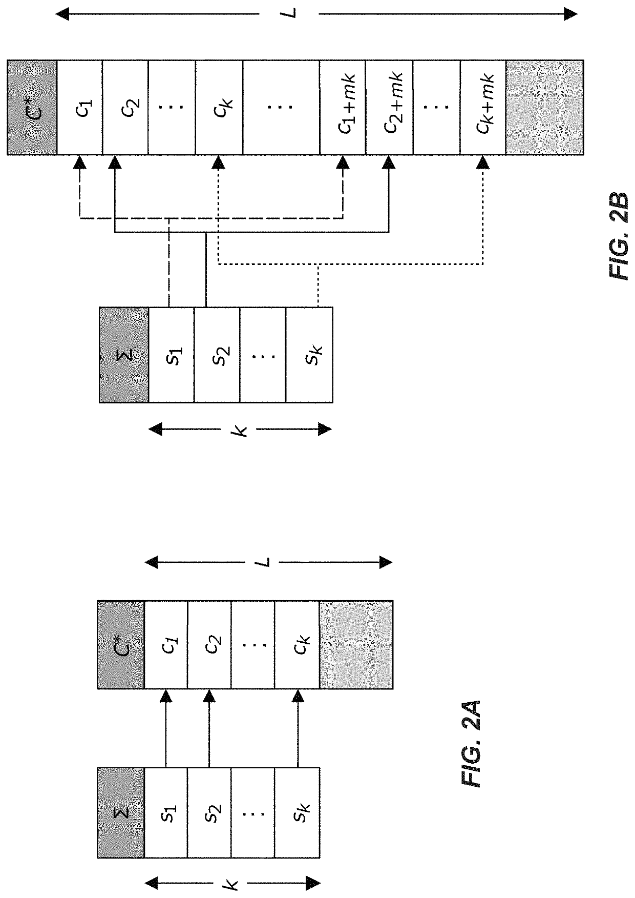 Methods for storing digital data as, and for transforming digital data into, synthetic DNA