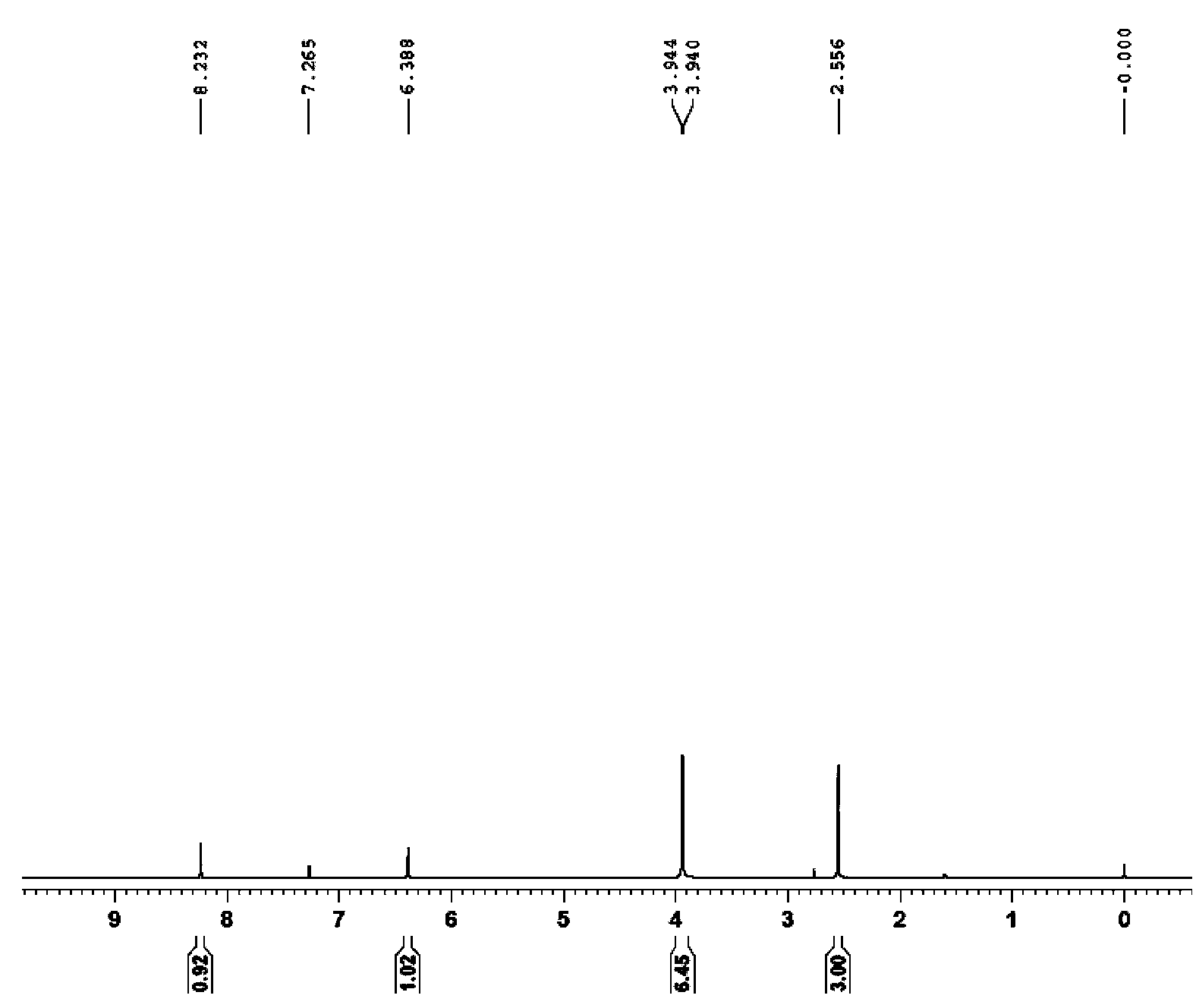 4,2',4'-triethoxy-5' substituted chalcone derivatives and preparation method and application thereof