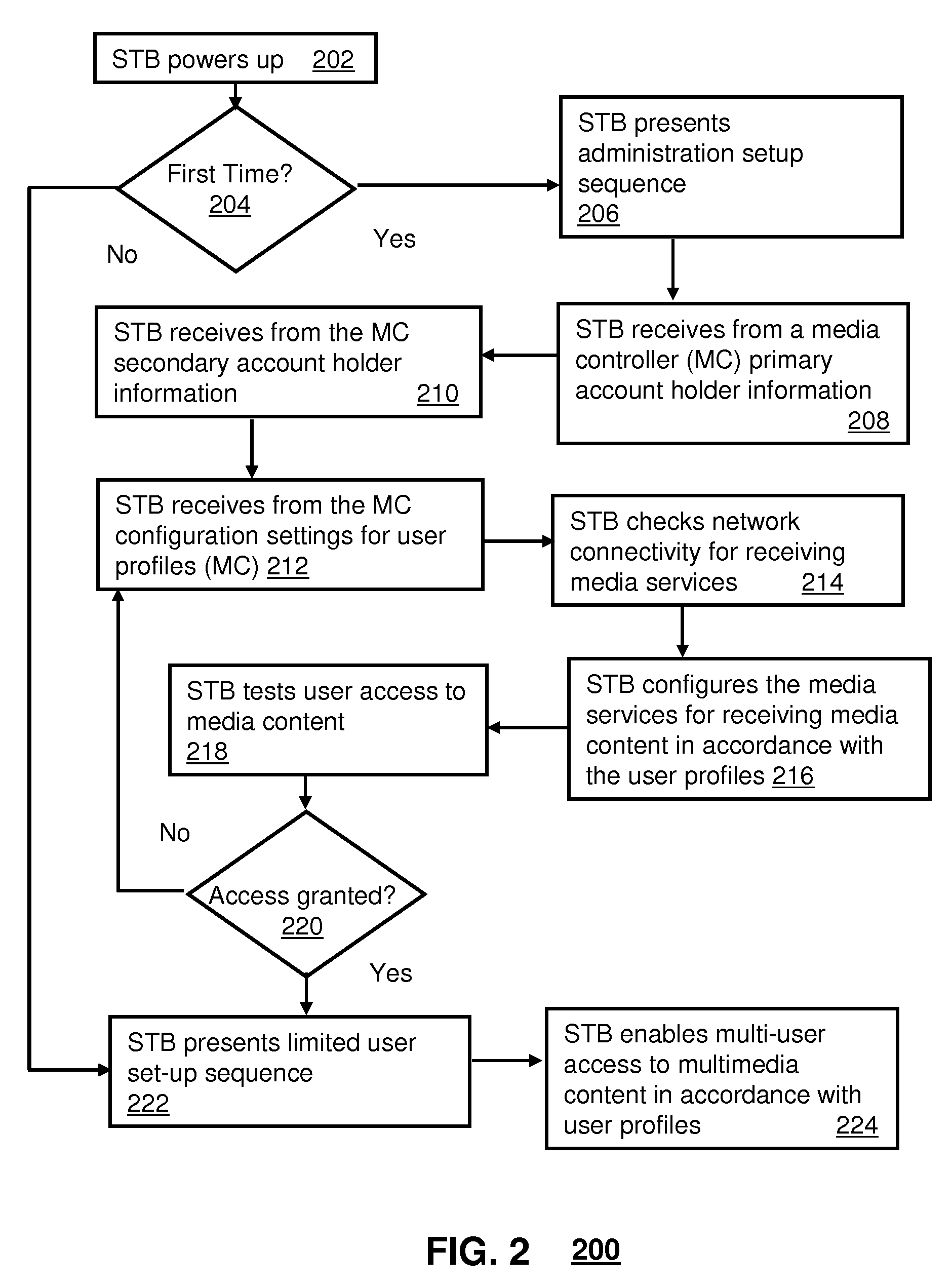 Method and apparatus for provisioning media content in a multi-user environment