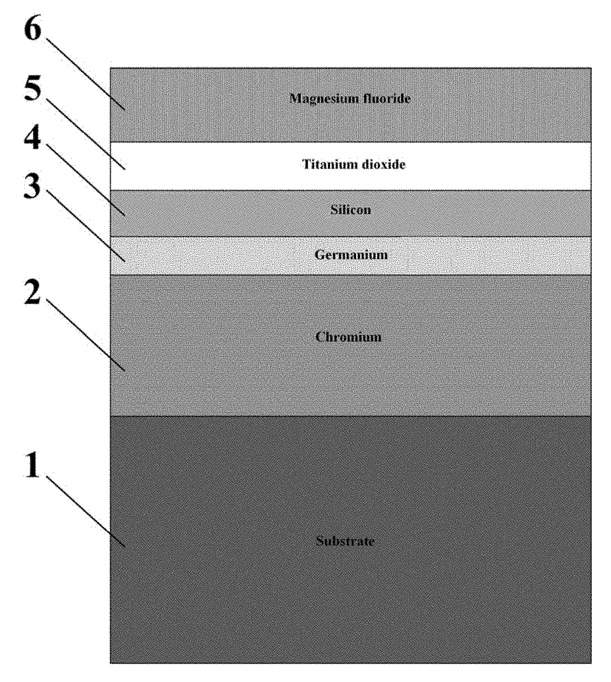 A visible near-infrared ultra-broadband absorber and its preparation method