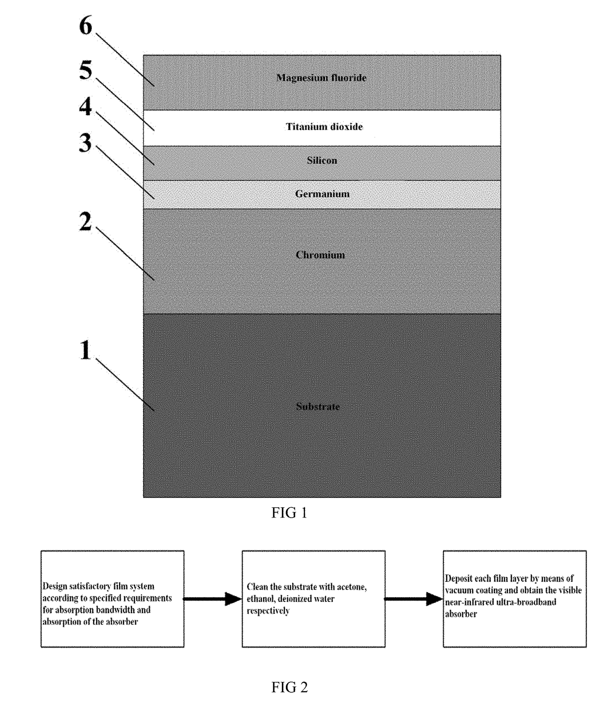 A visible near-infrared ultra-broadband absorber and its preparation method