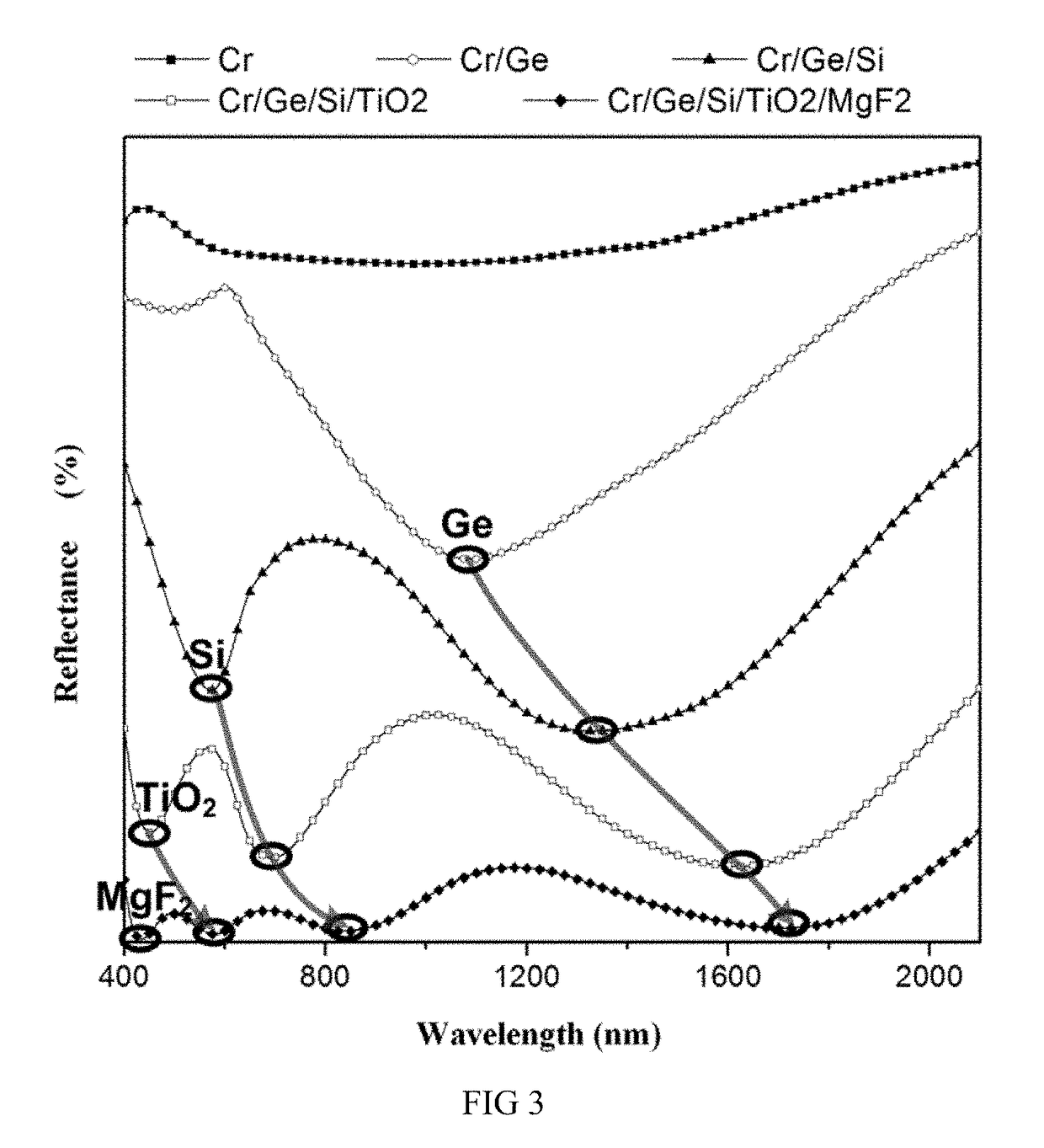 A visible near-infrared ultra-broadband absorber and its preparation method