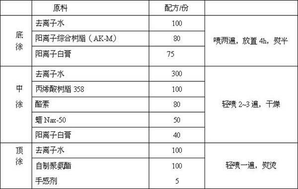 Preparation method of waterborne polyurethane material with resistance to yellowing