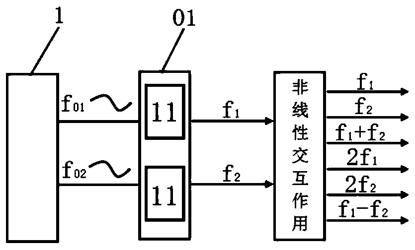 Sound production device, display system and sound production method of sound production device