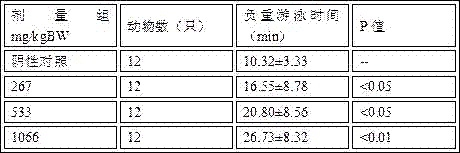 Weariness-resistant anoxia-resistant health-care product composition