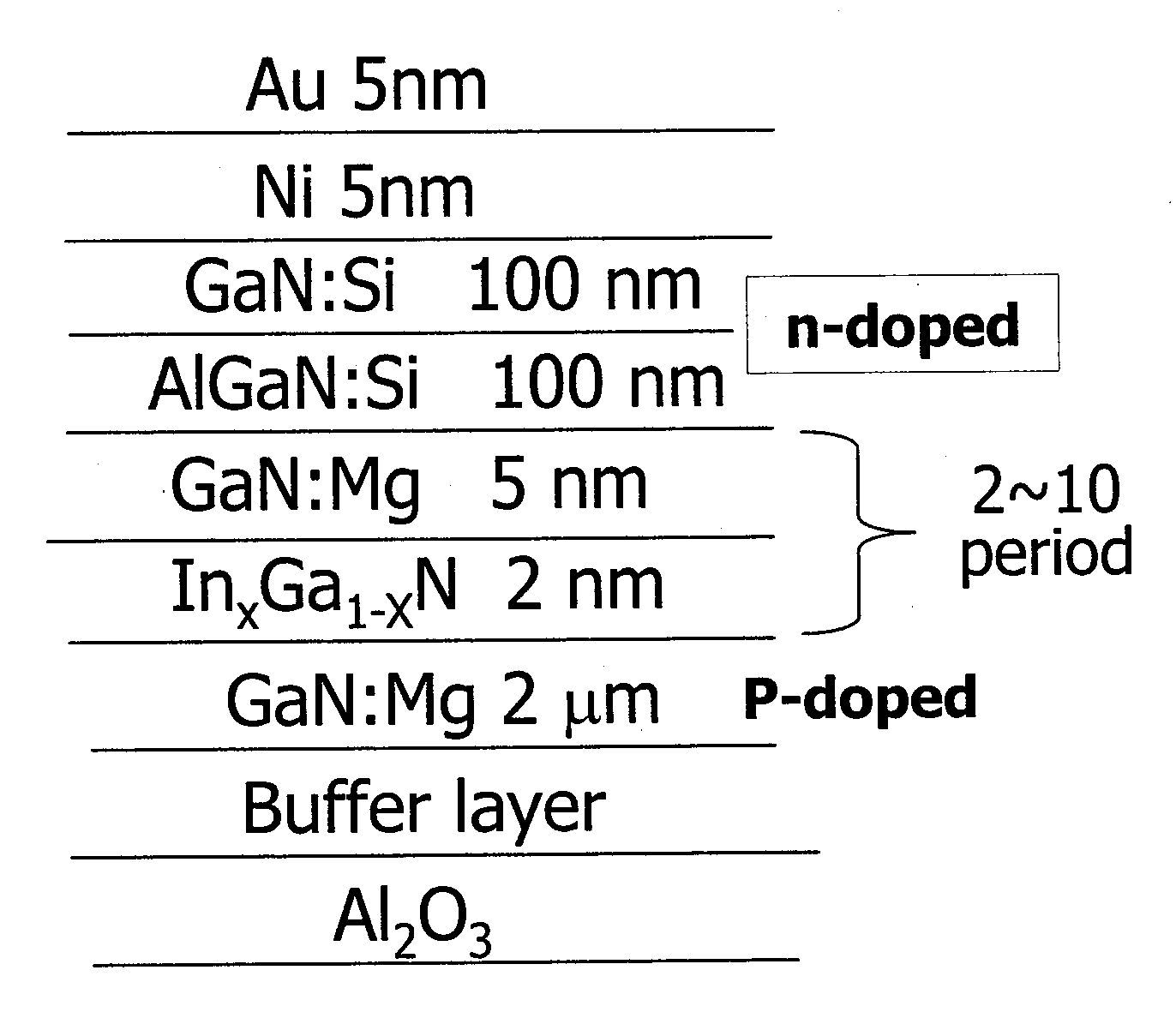 Light emitting device