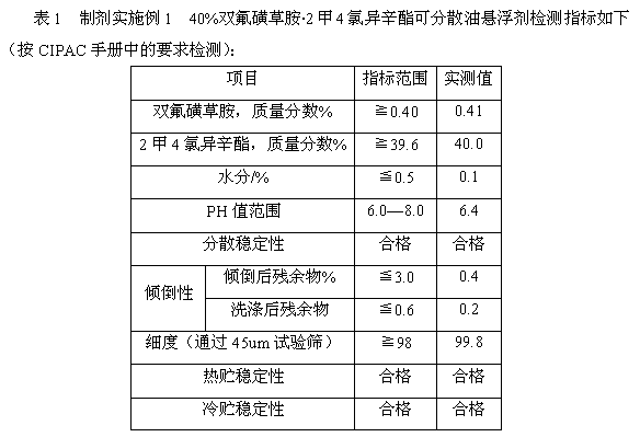 Dispersible oil suspending agent containing florasulam and MCPA-isooctyl