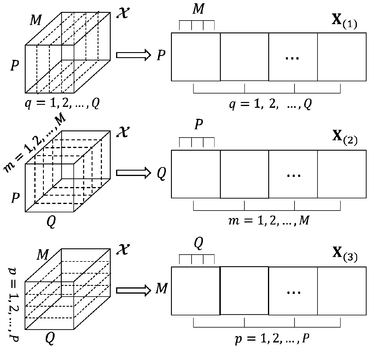 Radio frequency interference suppression method for high frequency surface wave radar based on tensor subspace projection