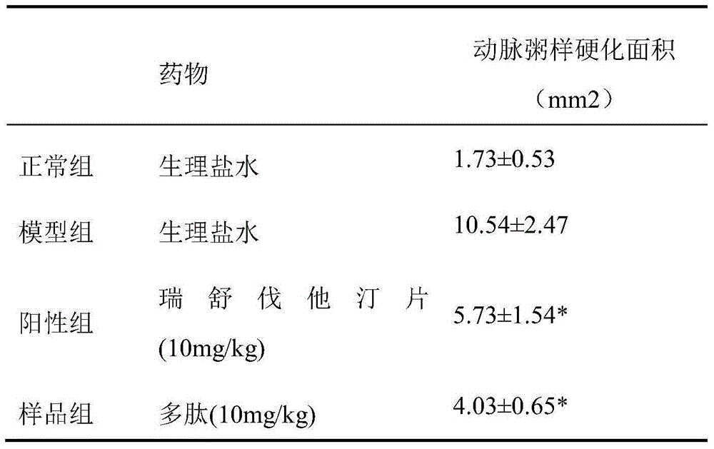 Factor VIII inhibitory polypeptide and application thereof