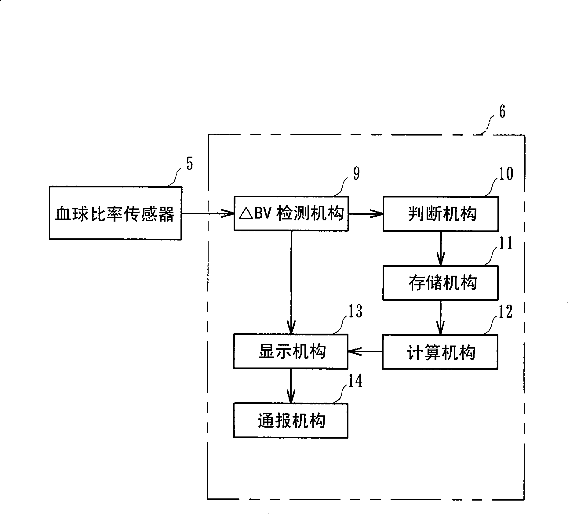 Hemodialysis apparatus and method for hemodialysis